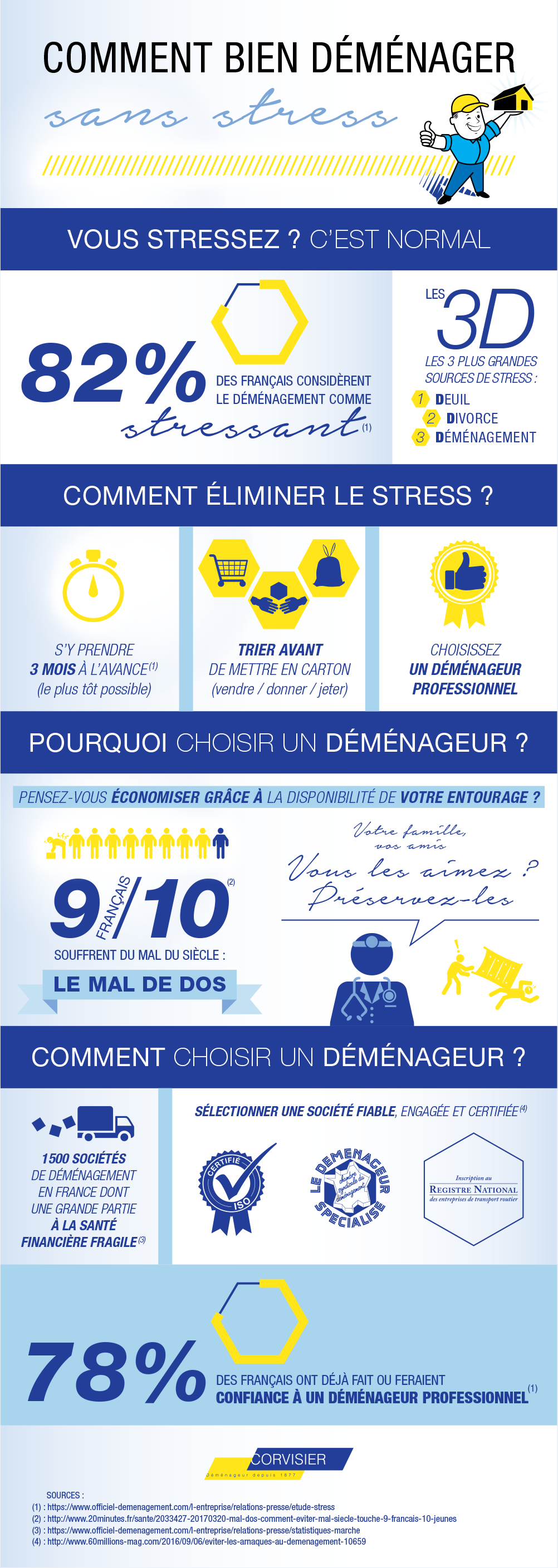 infographics